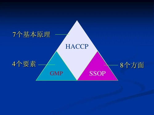 HACCP危害分析和关键控制点 食品企业管理的关键要点