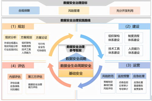 企业数据安全治理的5个关键步骤