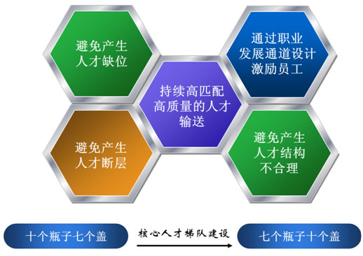 时代光华 赋能中小企业，提升管理新高度