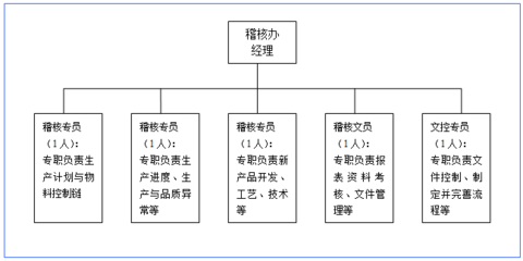 赢在执行 制造型企业精益变革的实践与突破