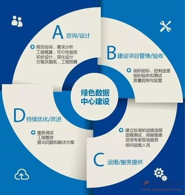 泛普管理咨询行业OA产品 赋能企业管理咨询的数字化引擎